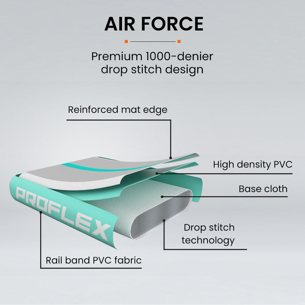PROFLEX 800x100x20cm Inflatable Air Track Mat Tumbling Gymnastics, Mint & Grey, with Electric Pump