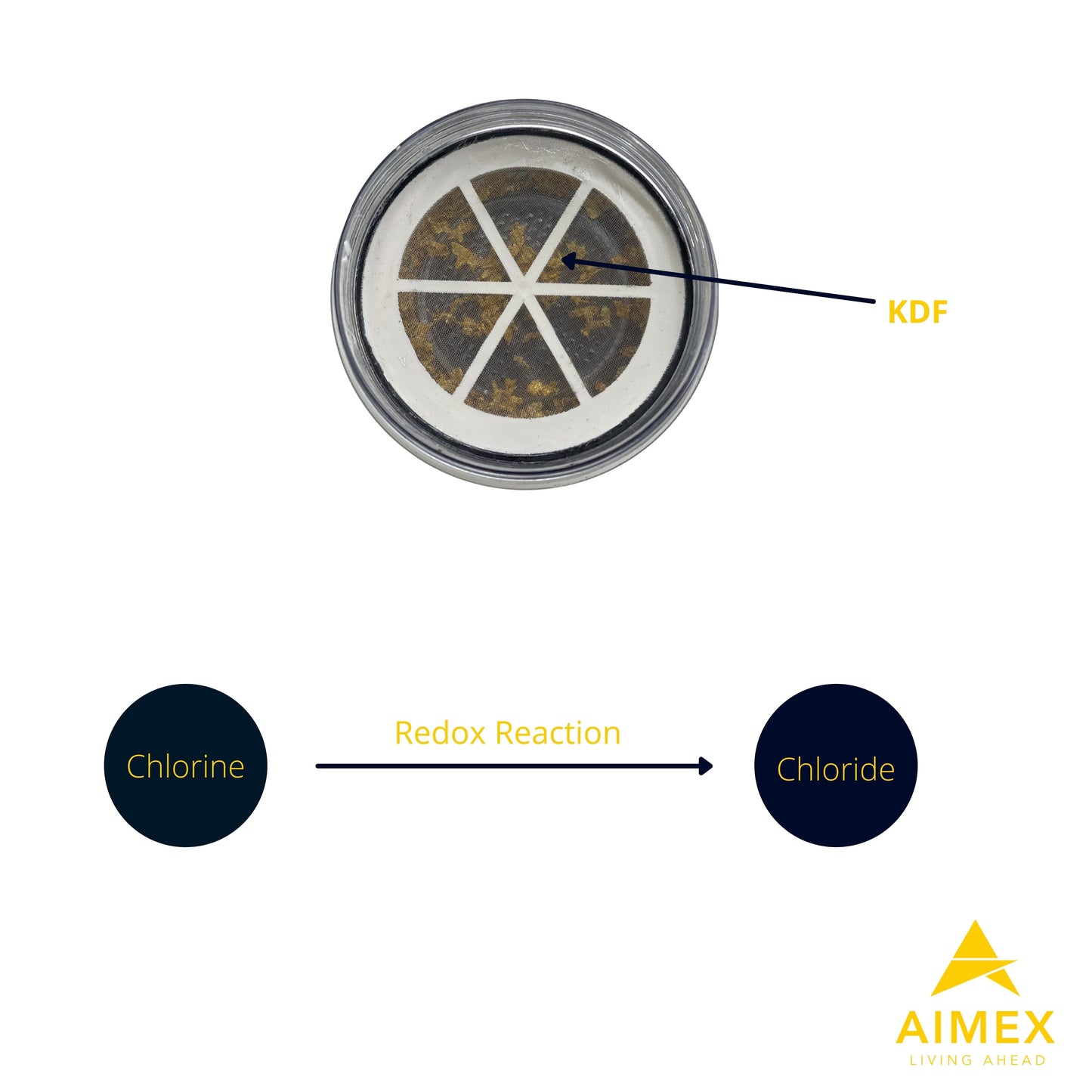 Aimex 8 Stage Water Fluoride Reduction Filter Cartridges x 8