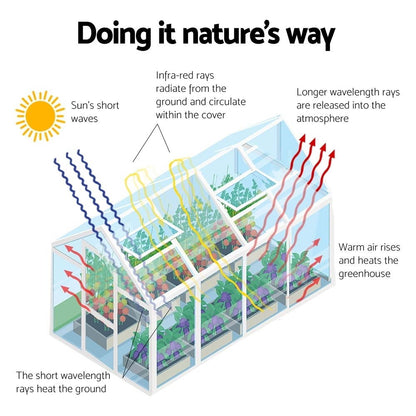 Green Fingers Greenhouse 2.48x1.89x2M Aluminium Polycarbonate Green House Garden Shed
