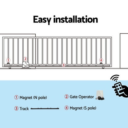 Lockmaster Automatic Sliding Gate Opener Kit 4M 1800KG