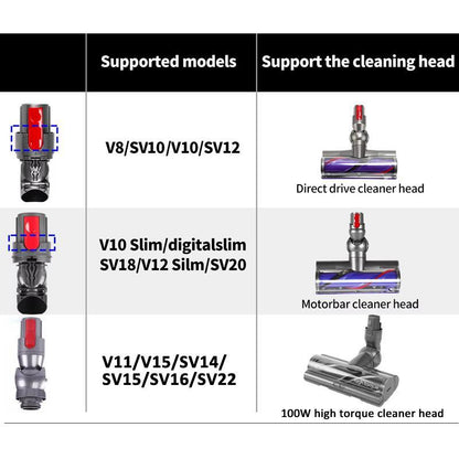 Vacuum Cleaner Repair Parts Suction Head Connector Power Interface - For Dyson V10 Slim / V12 Slim Direct Drive
